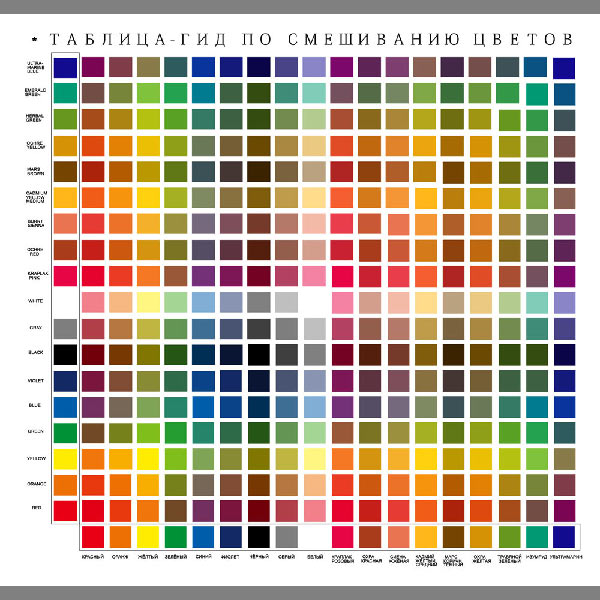 Добиться требуемого оттенка краски: учимся соединять цвета